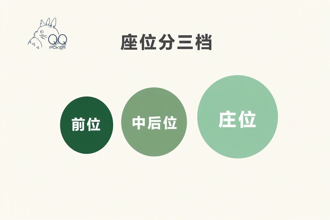 在线德州扑克九个座位的起手范围对照